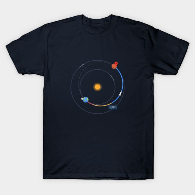 Space Maps - Starship Directions To Mars T-Shirt by Beka